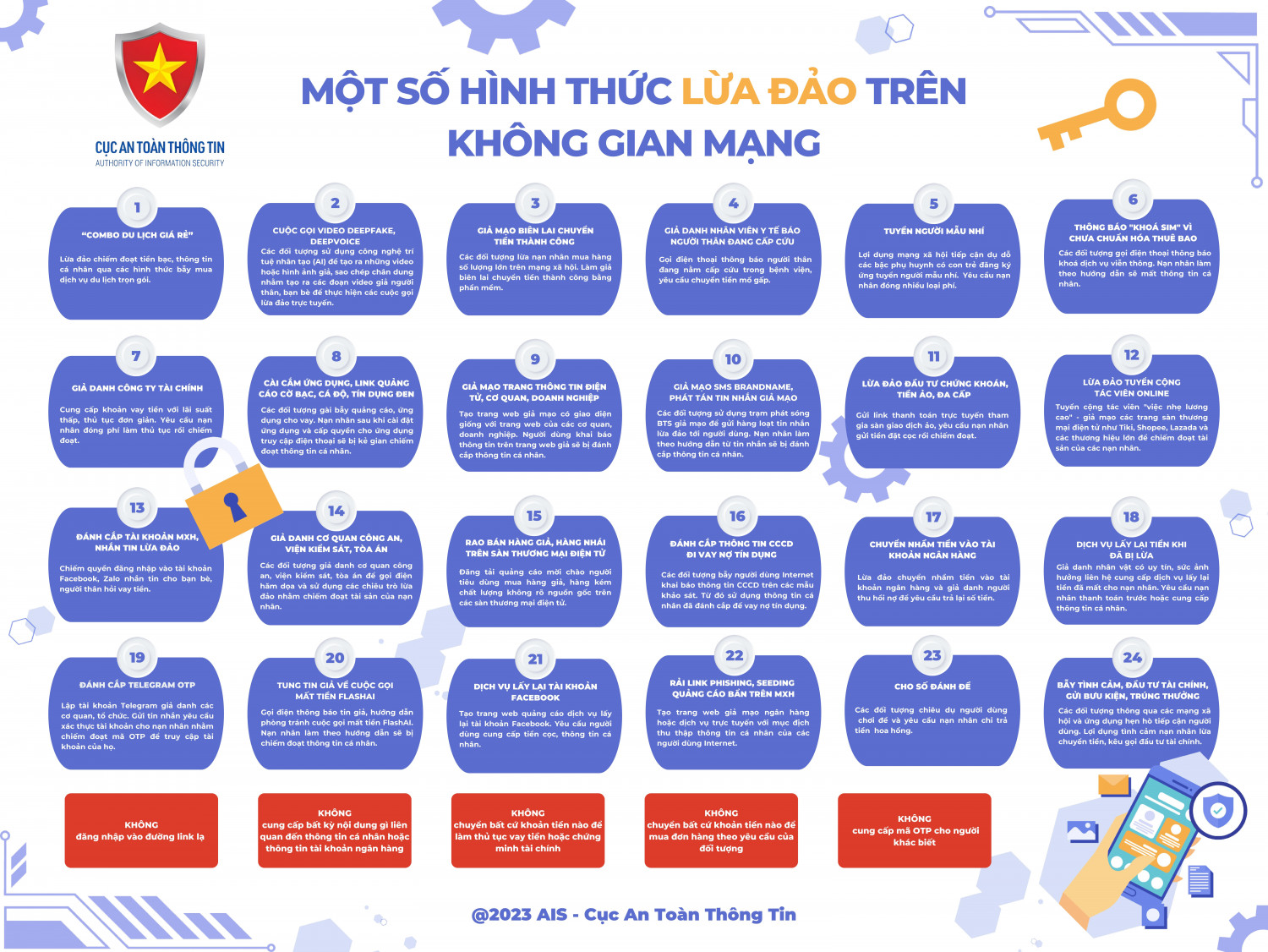 các hình thức lừa đảo qua mạng